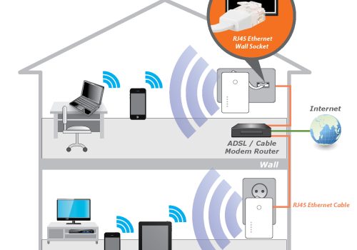 EW-7438APn _application_diagram